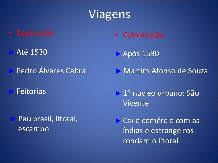 Viagens • Exploração • Colonização ► Até 1530 ► Após 1530 ► Pedro Álvares