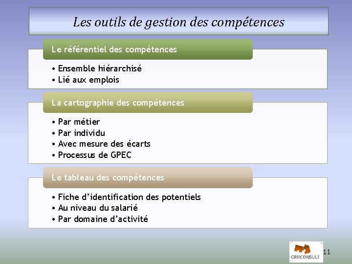 Les outils de gestion des compétences Le référentiel des compétences • Ensemble hiérarchisé •