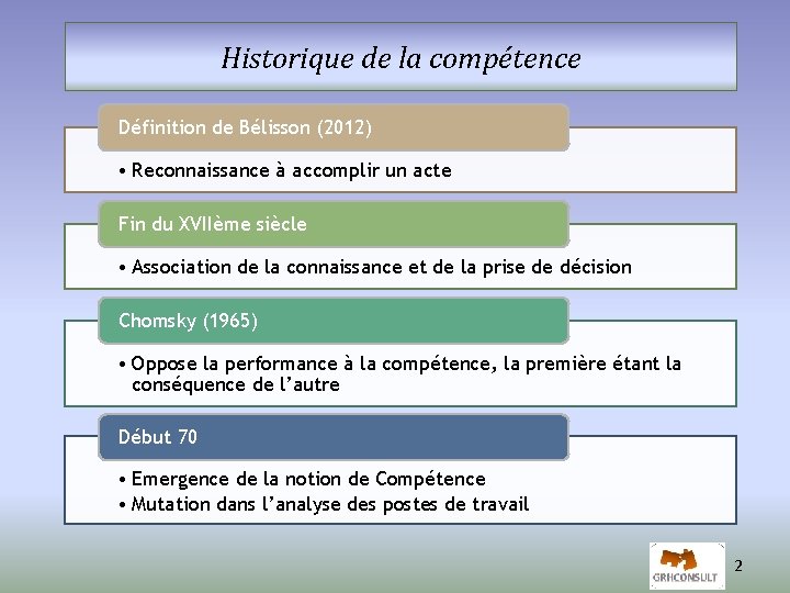 Historique de la compétence Définition de Bélisson (2012) • Reconnaissance à accomplir un acte