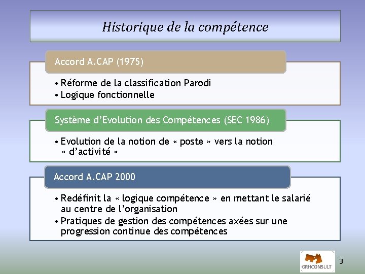 Historique de la compétence Accord A. CAP (1975) • Réforme de la classification Parodi