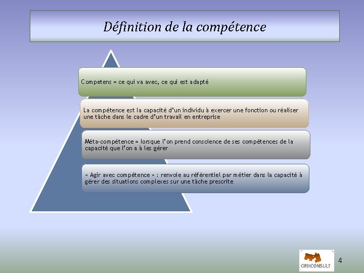 Définition de la compétence Competens = ce qui va avec, ce qui est adapté