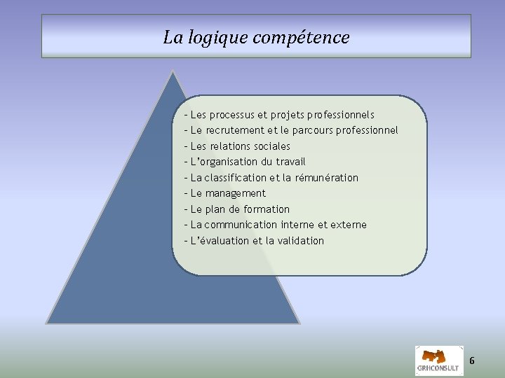 La logique compétence - Les processus et projets professionnels - Le recrutement et le