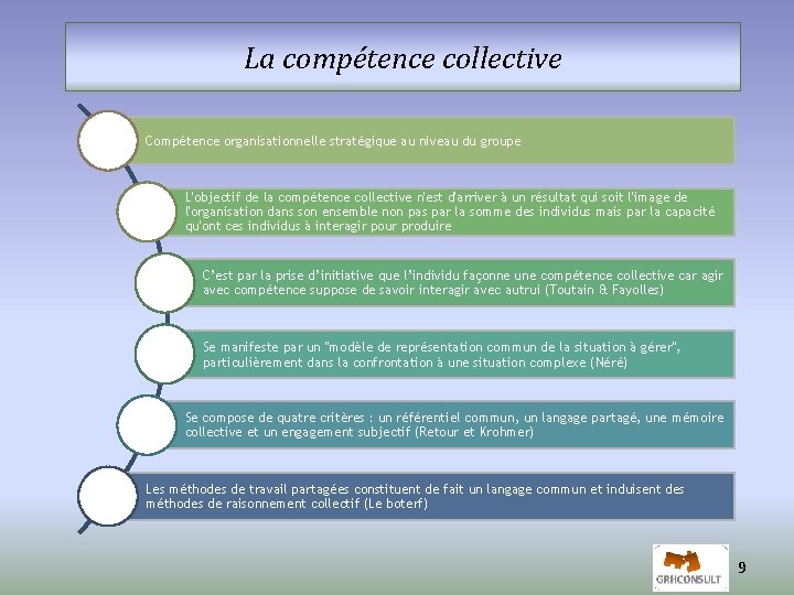 La compétence collective Compétence organisationnelle stratégique au niveau du groupe L'objectif de la compétence