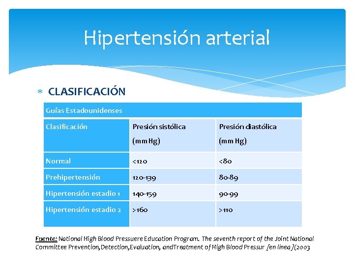 Hipertensión arterial CLASIFICACIÓN Guías Estadounidenses Clasificación Presión sistólica Presión diastólica (mm. Hg) Normal <120