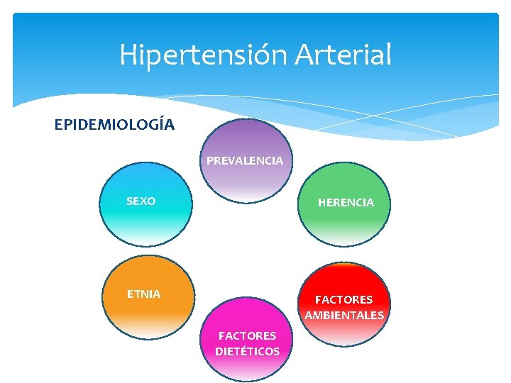 Hipertensión Arterial EPIDEMIOLOGÍA PREVALENCIA SEXO HERENCIA ETNIA FACTORES DIETÉTICOS FACTORES AMBIENTALES 