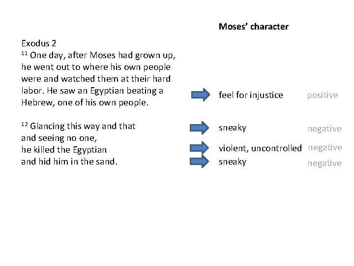 Moses’ character Exodus 2 11 One day, after Moses had grown up, he went