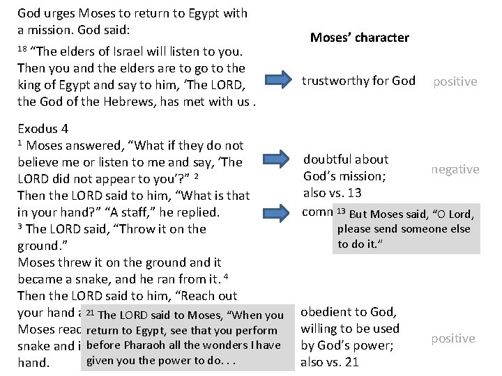 God urges Moses to return to Egypt with a mission. God said: “The elders