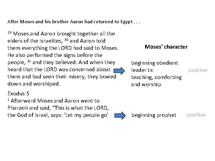 After Moses and his brother Aaron had returned to Egypt. . . Moses and