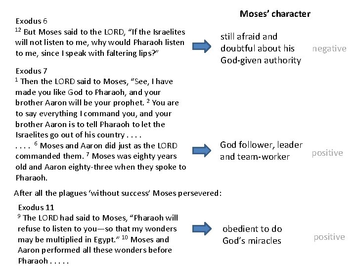 Exodus 6 12 But Moses said to the LORD, “If the Israelites will not