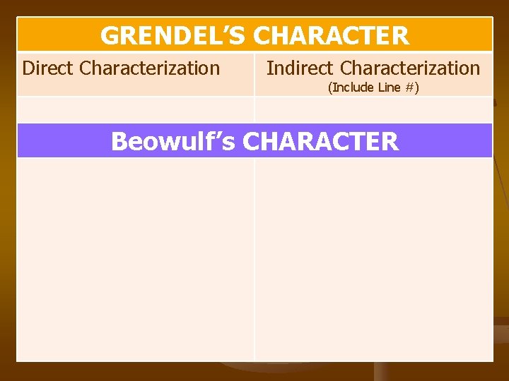 GRENDEL’S CHARACTER Direct Characterization Indirect Characterization (Include Line #) Beowulf’s CHARACTER 