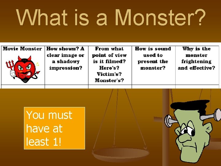 What is a Monster? You must have at least 1! 