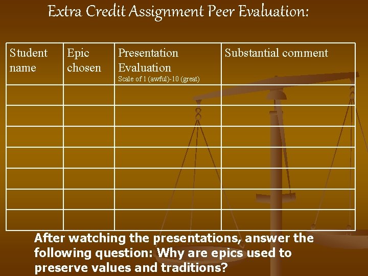 Extra Credit Assignment Peer Evaluation: Student name Epic chosen Presentation Evaluation Substantial comment Scale