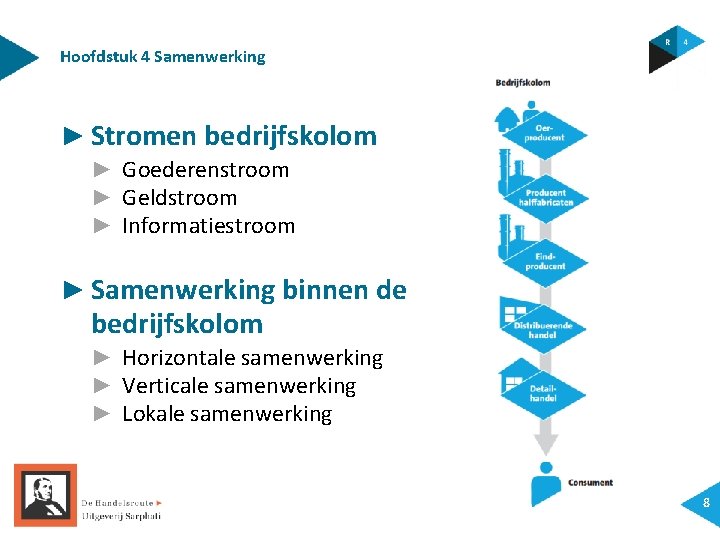 Hoofdstuk 4 Samenwerking ► Stromen bedrijfskolom ► Goederenstroom ► Geldstroom ► Informatiestroom ► Samenwerking