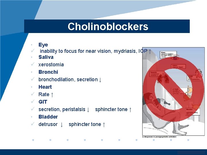 Cholinoblockers • ü • ü ü ü • ü Eye inability to focus for