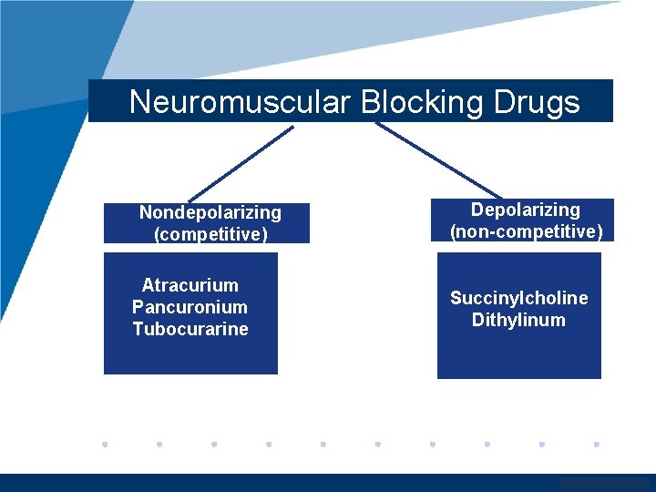 Neuromuscular Blocking Drugs Nondepolarizing (competitive) Atracurium Pancuronium Tubocurarine Depolarizing (non-competitive) Succinylcholine Dithylinum www. company.