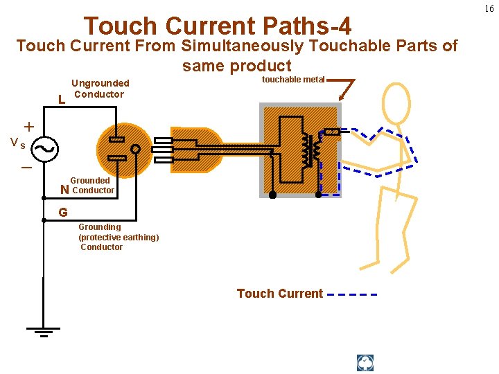Touch Current Paths-4 Touch Current From Simultaneously Touchable Parts of same product L Ungrounded
