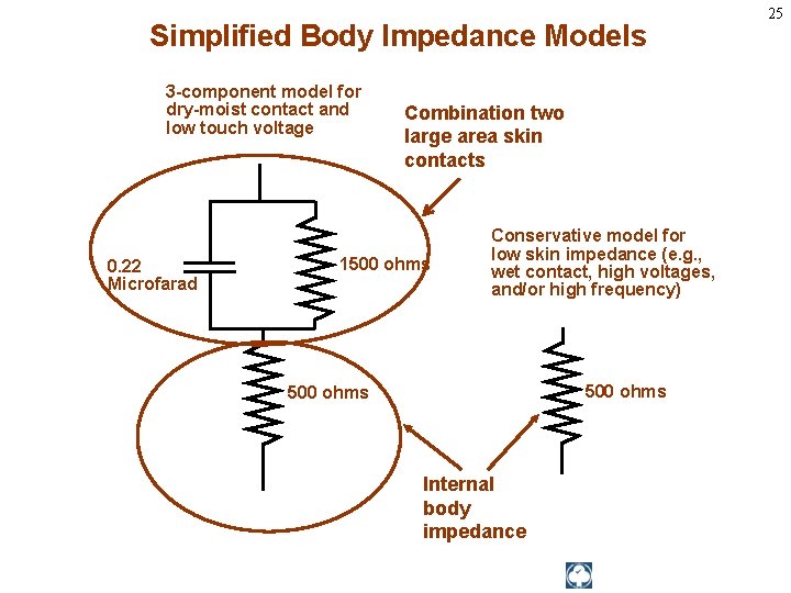 Simplified Body Impedance Models 3 -component model for dry-moist contact and low touch voltage