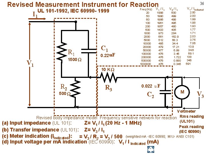 Revised Measurement Instrument for Reaction Freq (Hz) V / I UL 101 -1992, IEC