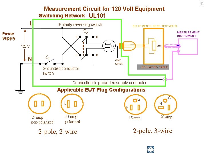 41 Measurement Circuit for 120 Volt Equipment Switching Network UL 101 L Polarity reversing