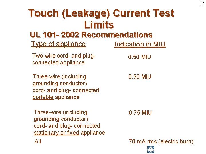 47 Touch (Leakage) Current Test Limits UL 101 - 2002 Recommendations Type of appliance