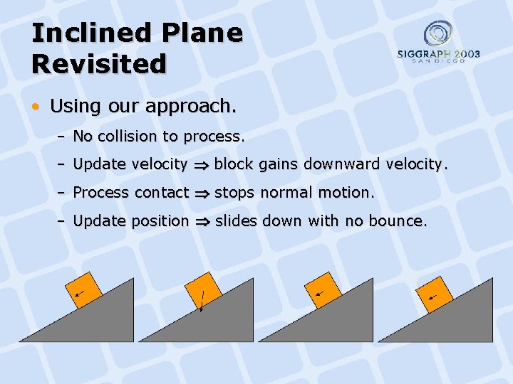 Inclined Plane Revisited • Using our approach. – No collision to process. – Update