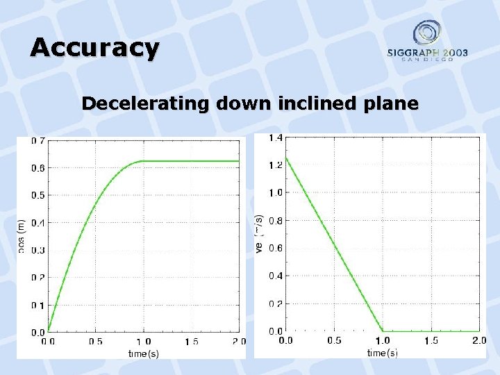 Accuracy Decelerating down inclined plane 