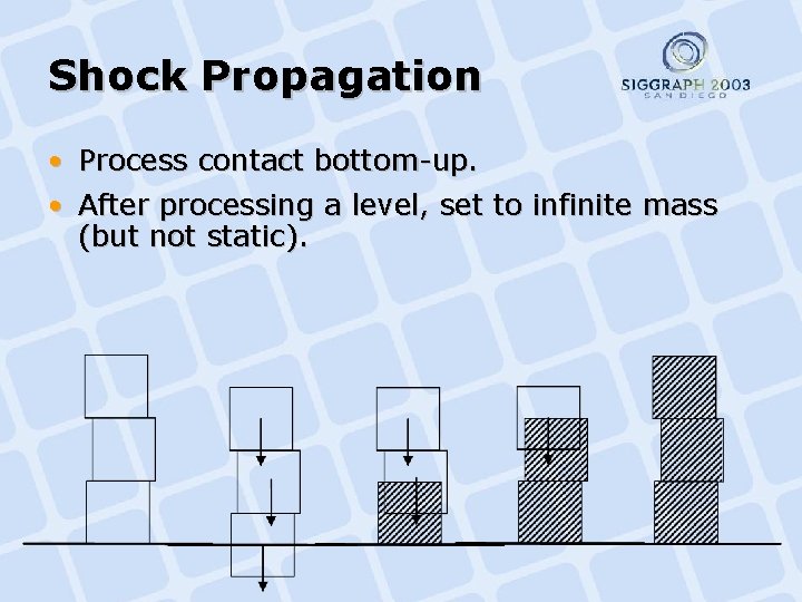 Shock Propagation • Process contact bottom-up. • After processing a level, set to infinite