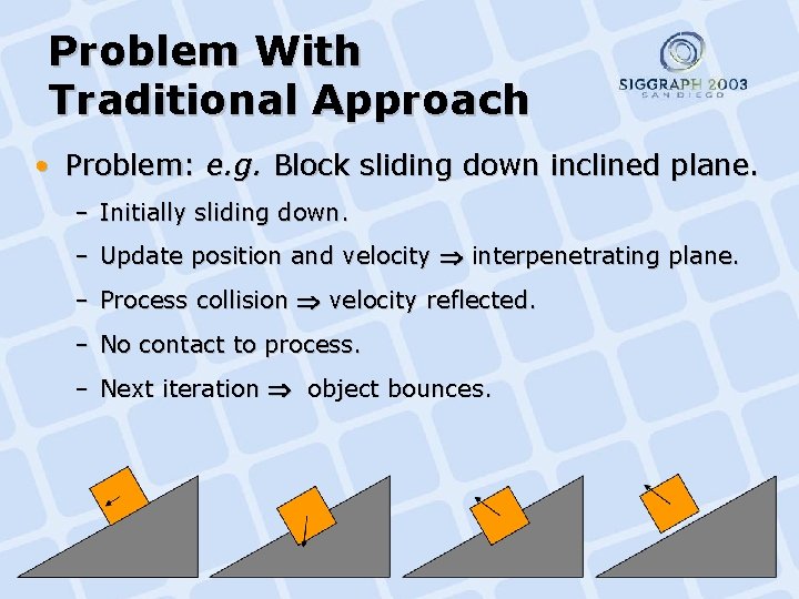 Problem With Traditional Approach • Problem: e. g. Block sliding down inclined plane. –