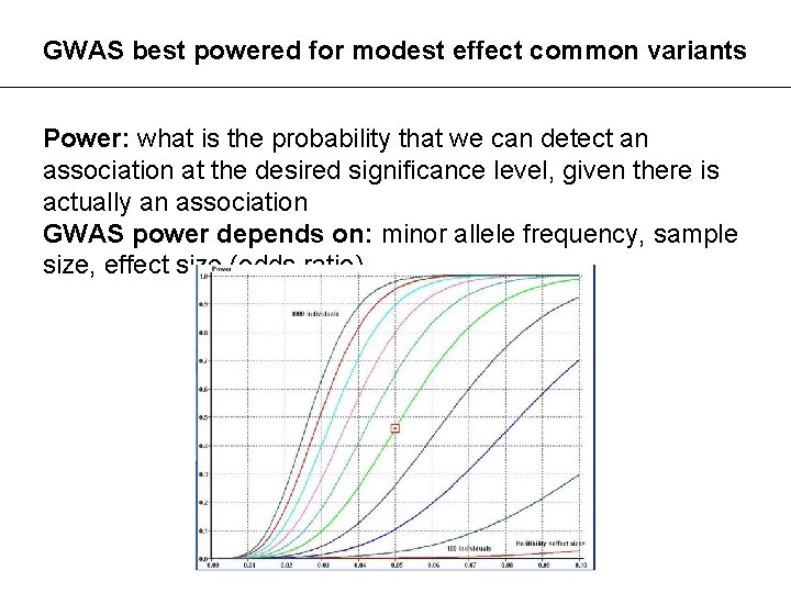 GWAS best powered for modest effect common variants Power: what is the probability that