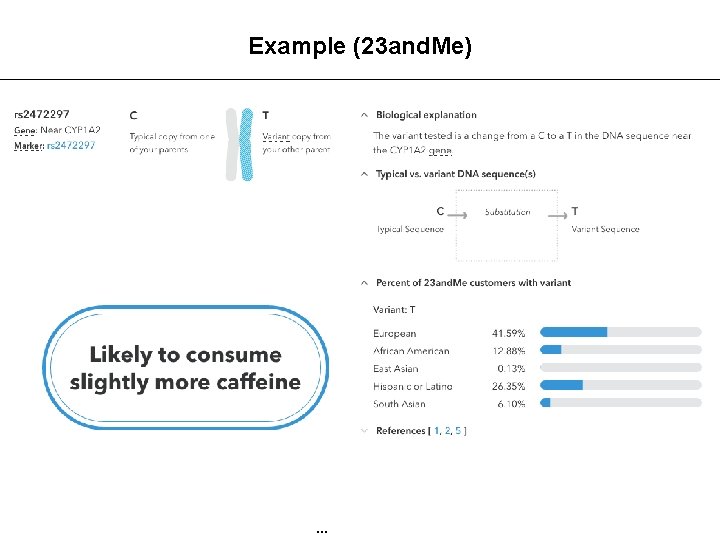 Example (23 and. Me) … 