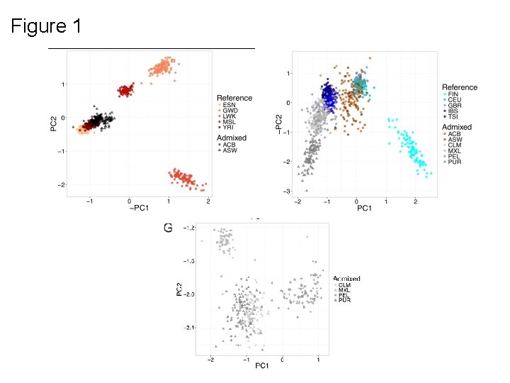 Figure 1 