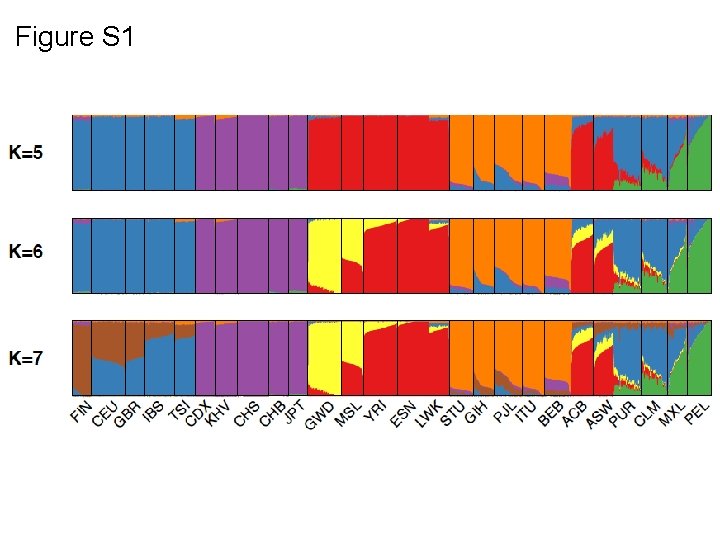 Figure S 1 