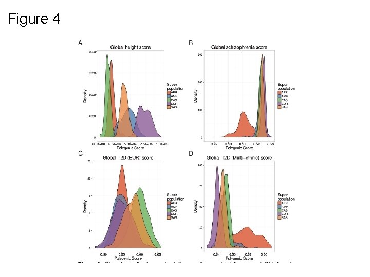 Figure 4 