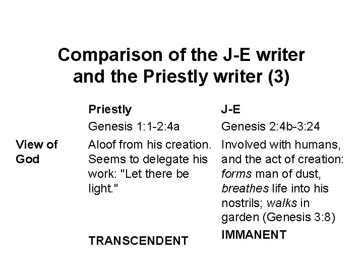Comparison of the J-E writer and the Priestly writer (3) View of God Priestly
