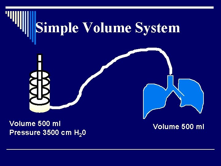 Simple Volume System Volume 500 ml Pressure 3500 cm H 20 Volume 500 ml