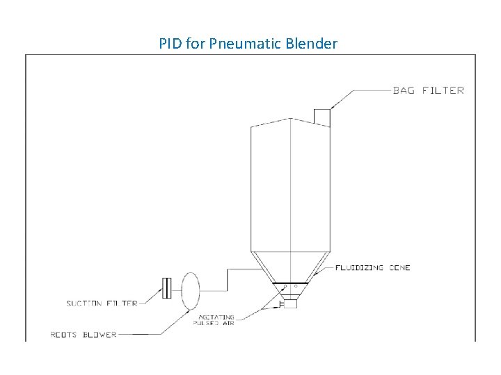 PID for Pneumatic Blender 