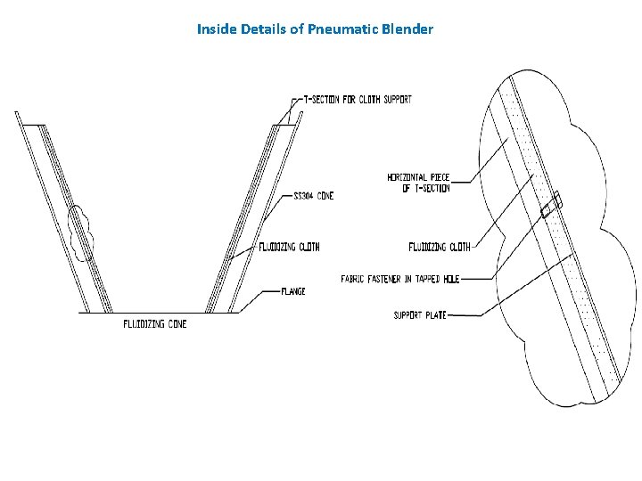 Inside Details of Pneumatic Blender 