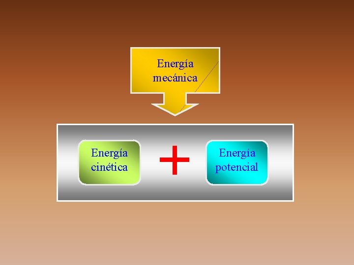 Energía mecánica Energía cinética Energía potencial 