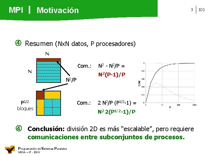 MPI Motivación 3 Resumen (Nx. N datos, P procesadores) N Com. : N N