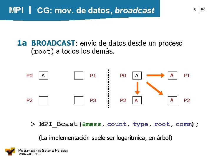 MPI CG: mov. de datos, broadcast 3 1 a BROADCAST: envío de datos desde