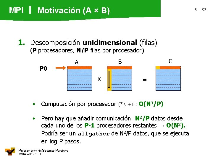 MPI Motivación (A × B) 3 1. Descomposición unidimensional (filas) (P procesadores, N/P filas