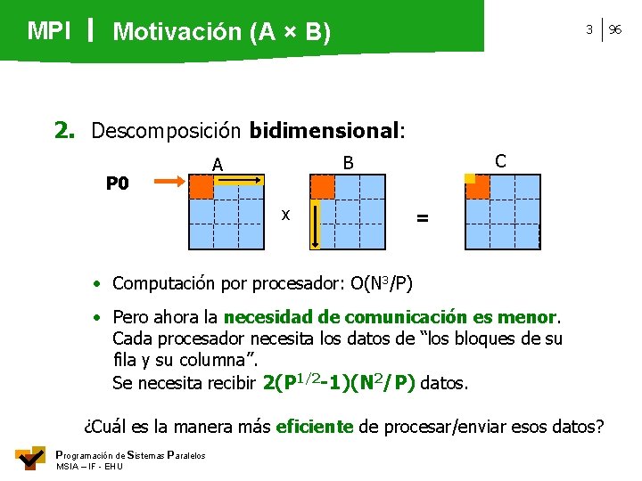 MPI Motivación (A × B) 3 2. Descomposición bidimensional: P 0 C B A