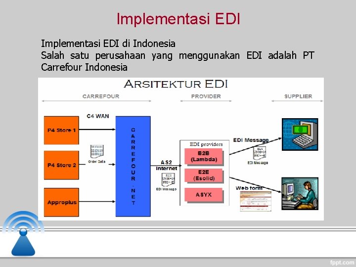 Implementasi EDI di Indonesia Salah satu perusahaan yang menggunakan EDI adalah PT Carrefour Indonesia Implementasi EDI di Indonesia Salah satu perusahaan yang menggunakan EDI adalah PT Carrefour Indonesia