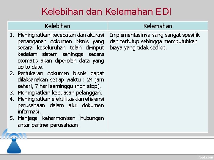 Kelebihan dan Kelemahan EDI Kelebihan Kelemahan 1. Meningkatkan kecepatan dan akurasi Implementasinya yang sangat Kelebihan dan Kelemahan EDI Kelebihan Kelemahan 1. Meningkatkan kecepatan dan akurasi Implementasinya yang sangat