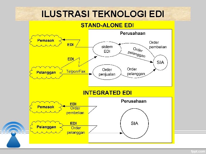 ILUSTRASI TEKNOLOGI EDI ILUSTRASI TEKNOLOGI EDI