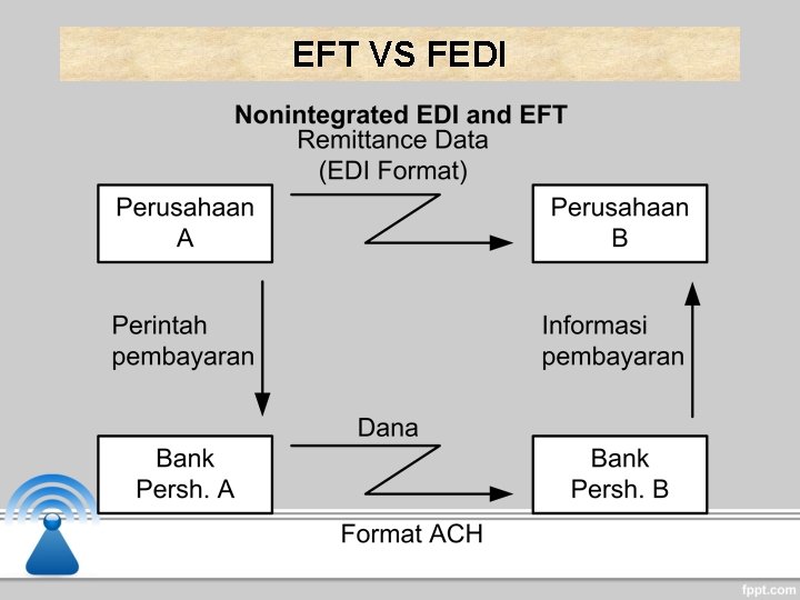EFT VS FEDI EFT VS FEDI