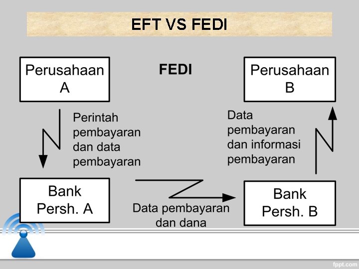 EFT VS FEDI EFT VS FEDI