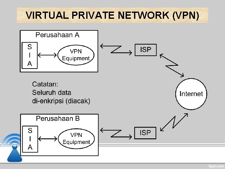VIRTUAL PRIVATE NETWORK (VPN) VIRTUAL PRIVATE NETWORK (VPN)