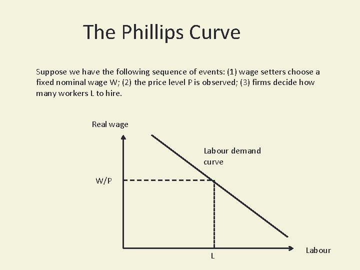 The Phillips Curve Suppose we have the following sequence of events: (1) wage setters