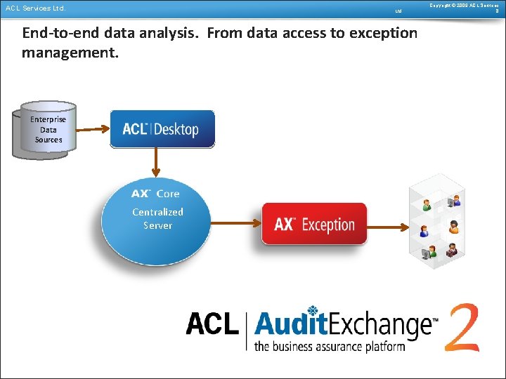 ACL Services Ltd. End-to-end data analysis. From data access to exception management. Enterprise Data